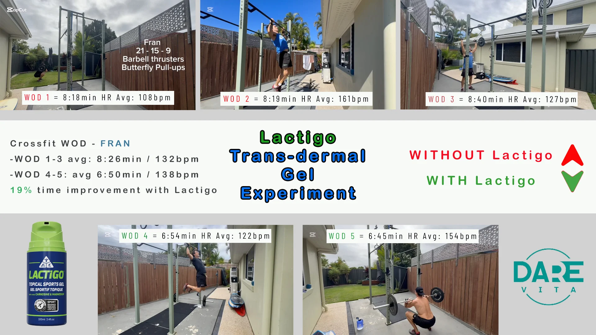 Lactigo FRAN Experiment